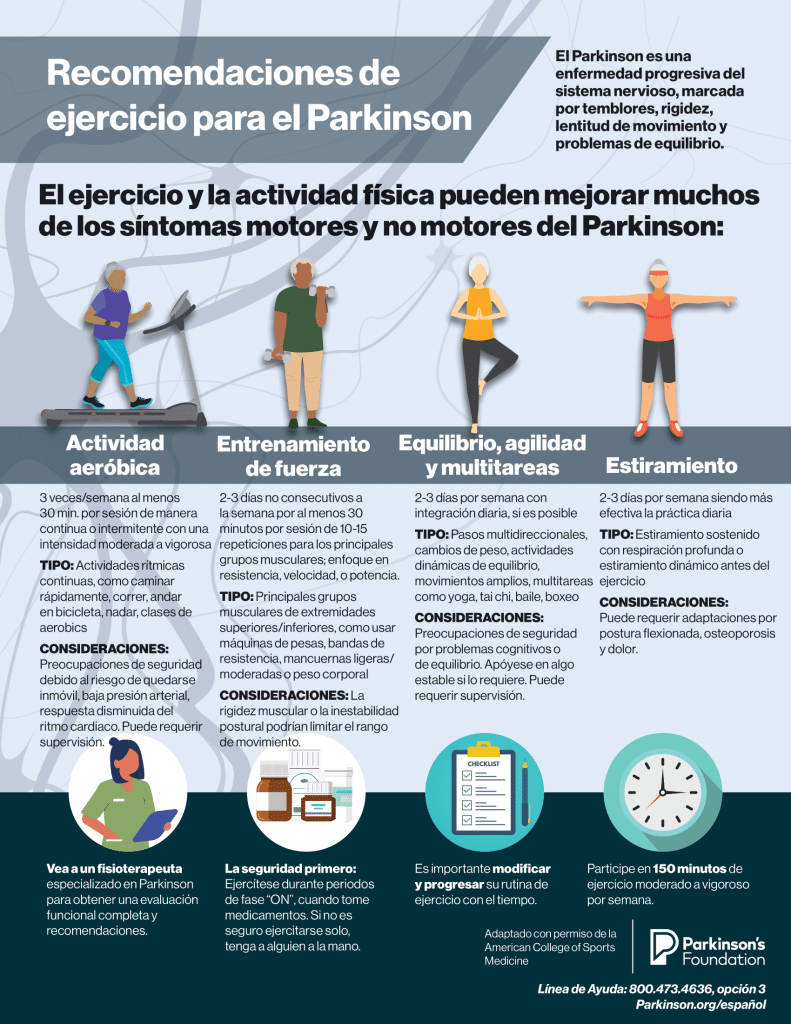 Tipos de ejercicio en párkinson por la Parkinson Foundation